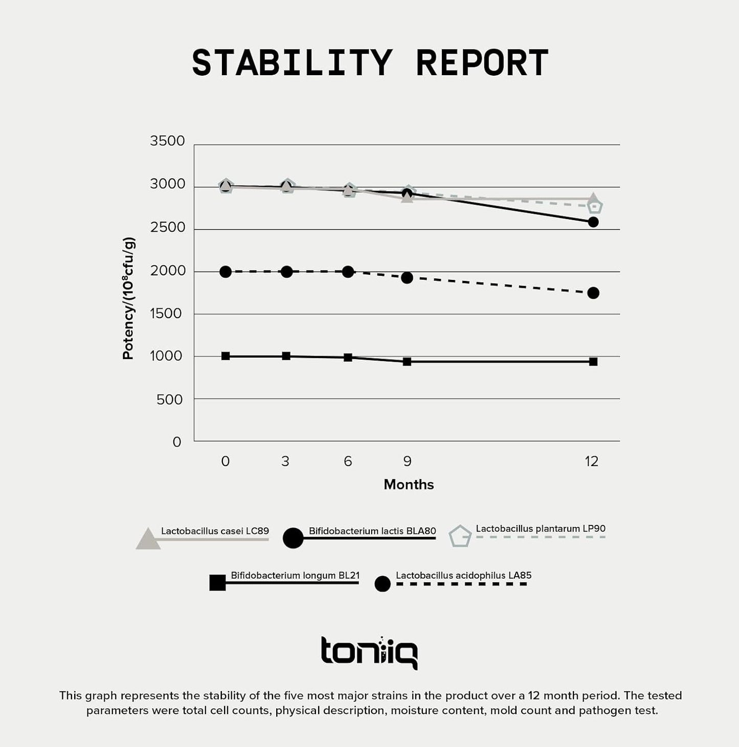 toniiq-200-billion-cfu-probiotic-supplement---30-verified-strains-prebiotic-blend---extended-release-capsules-5