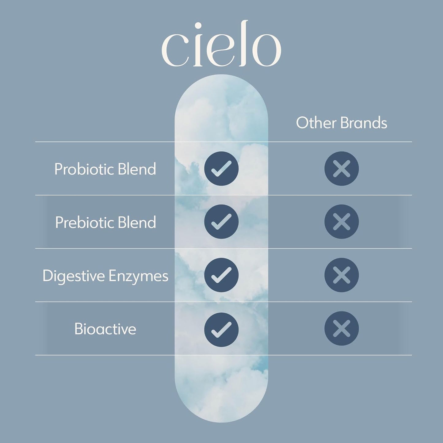 cielo-probiotics-and-multivitamin-set---digestive-support-for-45-days-6
