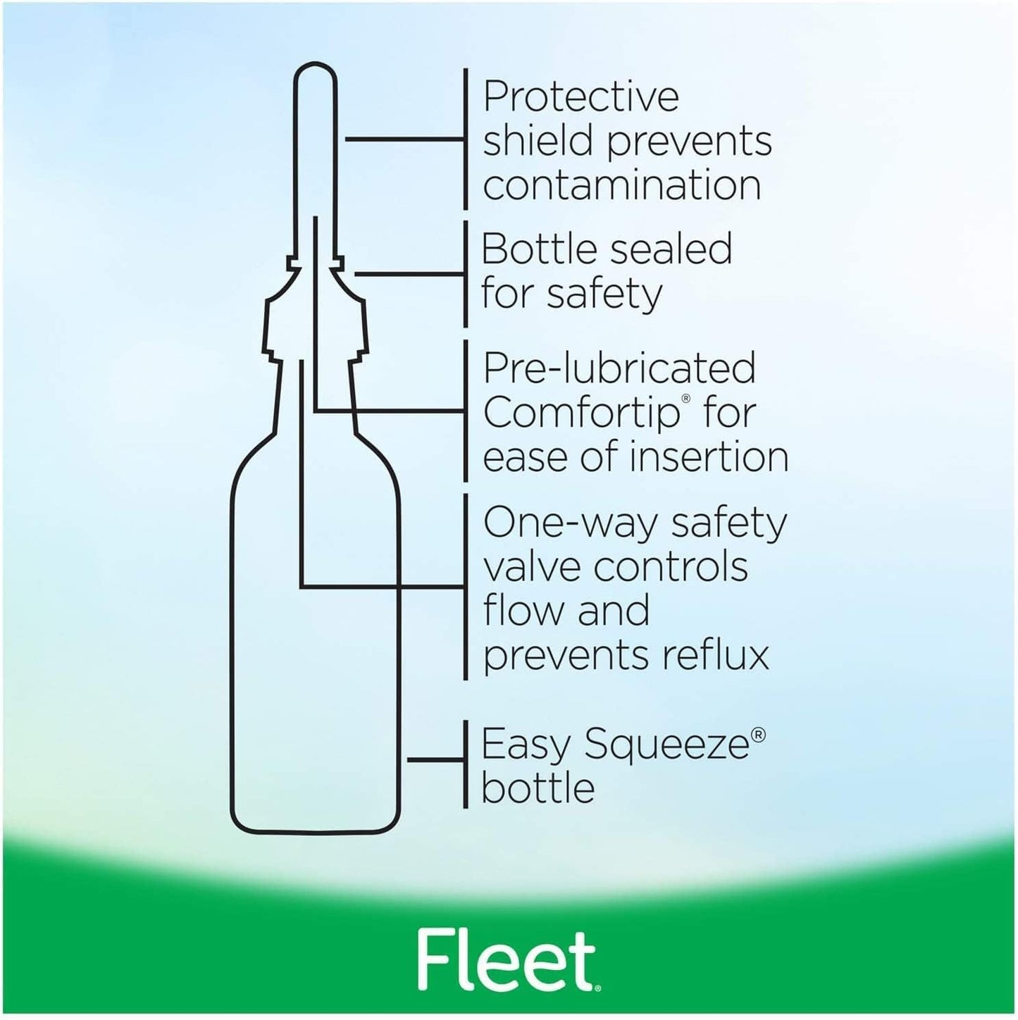 pack-of-5-fleet-laxative-bisacodyl-enemas-125-fl-oz---fast-relief-for-constipation-with-gentle-enema-solution-6