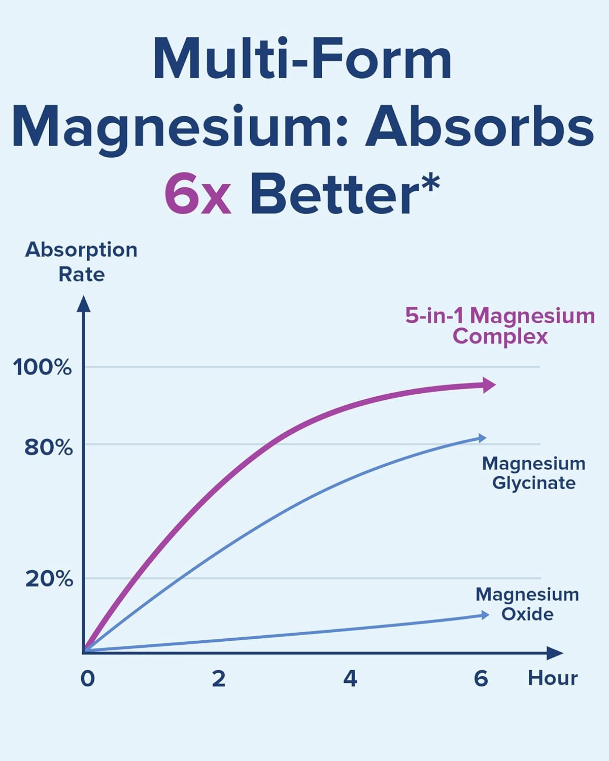 terranics-5-in-1-magnesium-complex-supplement-500mg---high-absorption-magnesium-blend-for-sleep-muscle-and-heart-health---non-gmo-240-vegan-capsules-4