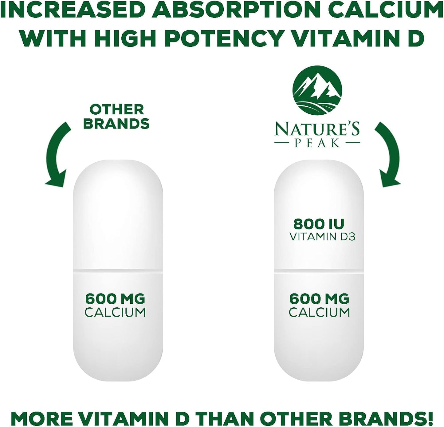 natures-peak-calcium-1200-mg-with-vitamin-d3---180-tablets-for-bone-teeth-immune-health---absorbable-calcium-carbonate-supplement-with-d-for-women-men-5