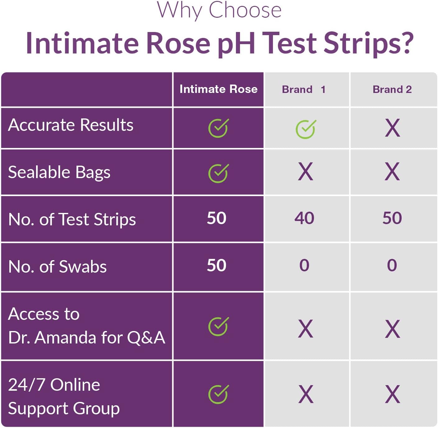 get-10-off-on-vaginal-health-bundle---ph-test-strips-probiotic-supplement-for-womens-balance-improve-wellness-with-this-complete-set-8