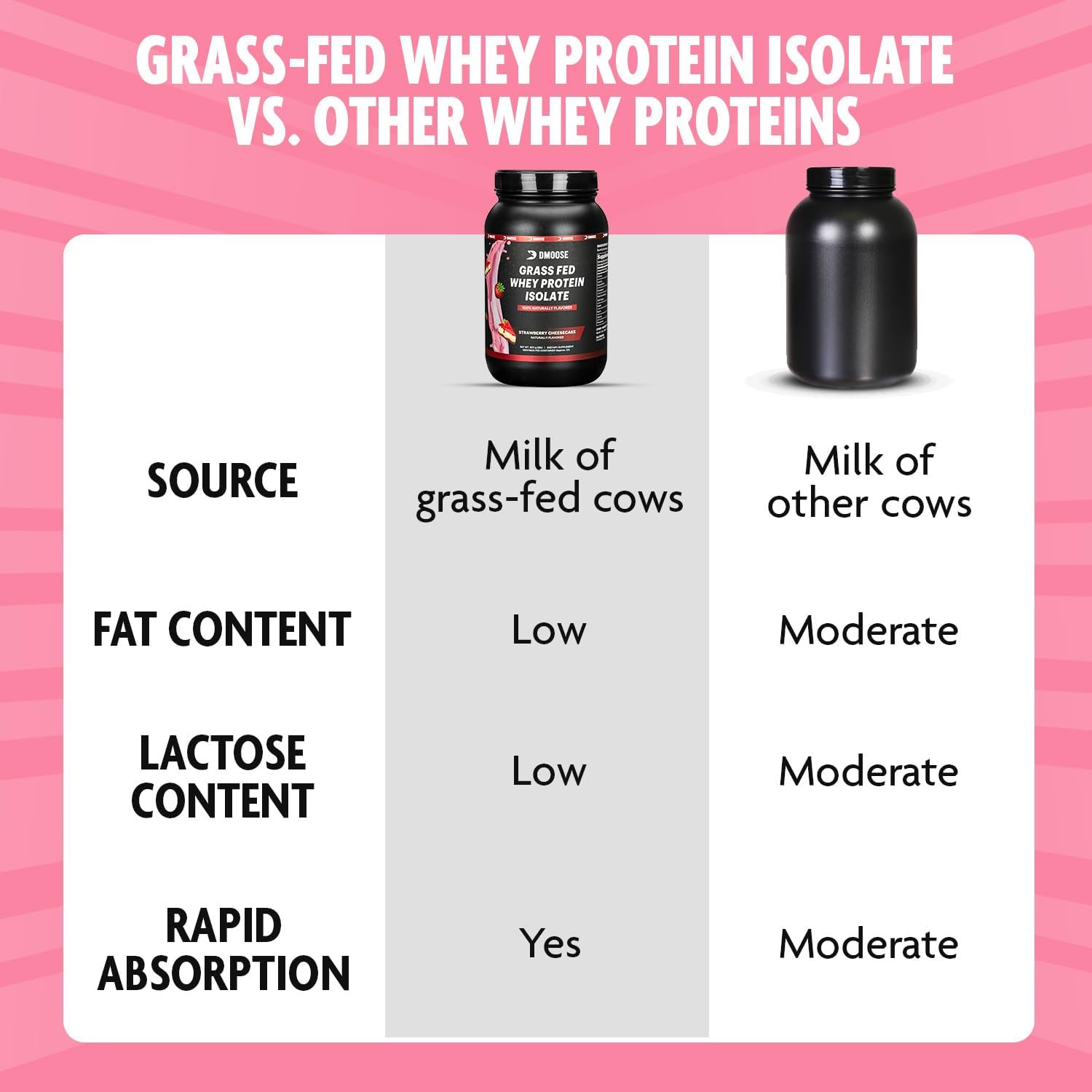 organic-grass-fed-whey-protein-powder-for-muscle-growth-recovery---strawberry-flavor-high-in-amino-acids-fast-absorption-formula---2-lbs-5