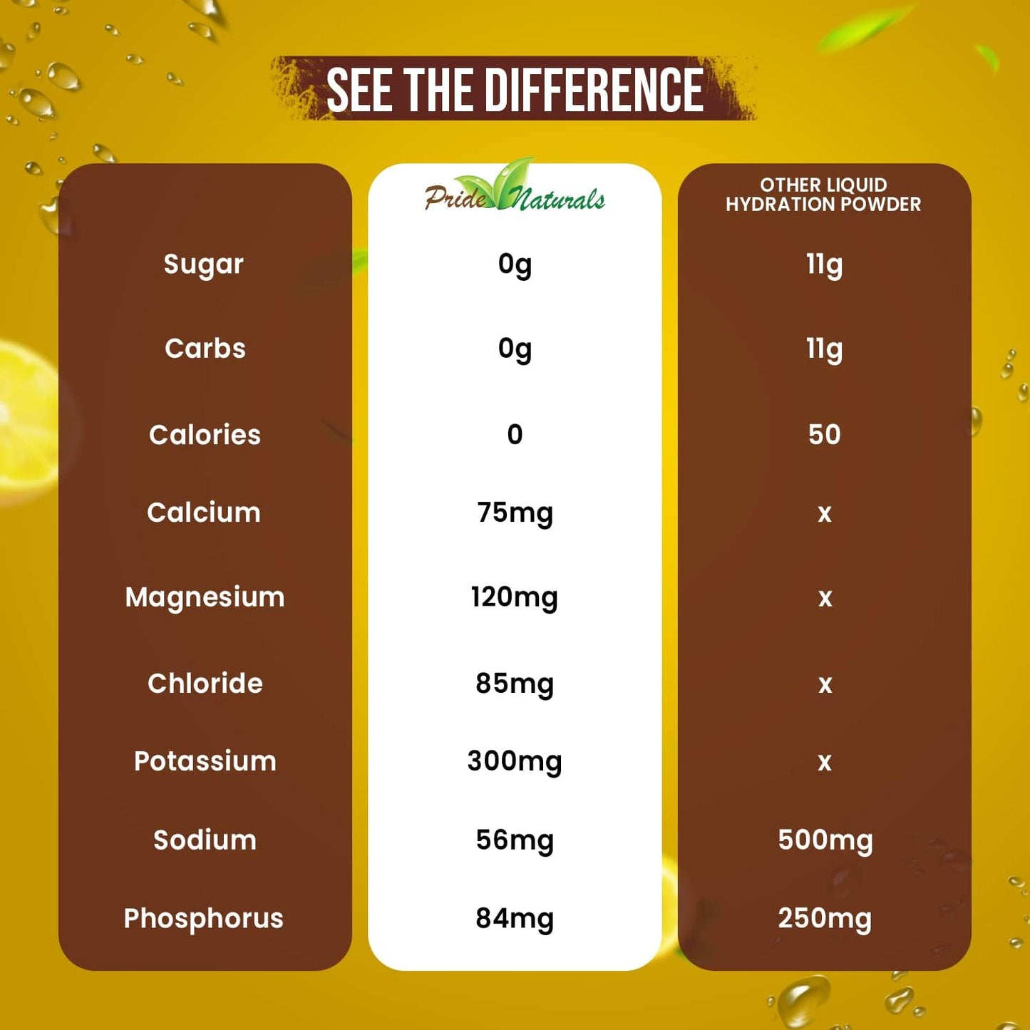 pride-naturals-electrolyte-powder---sugar-free-gluten-free-workout-recovery-drink-with-immune-boosting-vitamins---keto-paleo-friendly---lemon-lime-flavor---198g-4