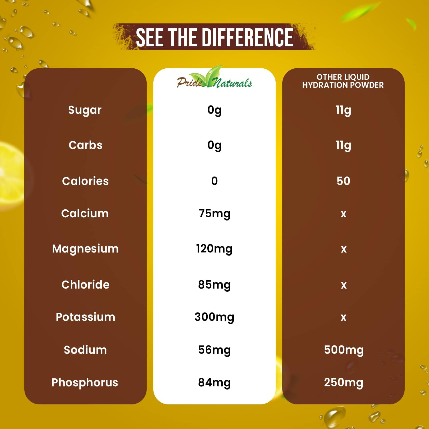 pride-naturals-electrolyte-powder---sugar-free-gluten-free-workout-recovery-drink-with-immune-boosting-vitamins---keto-paleo-friendly---lemon-lime-flavor---198g-4