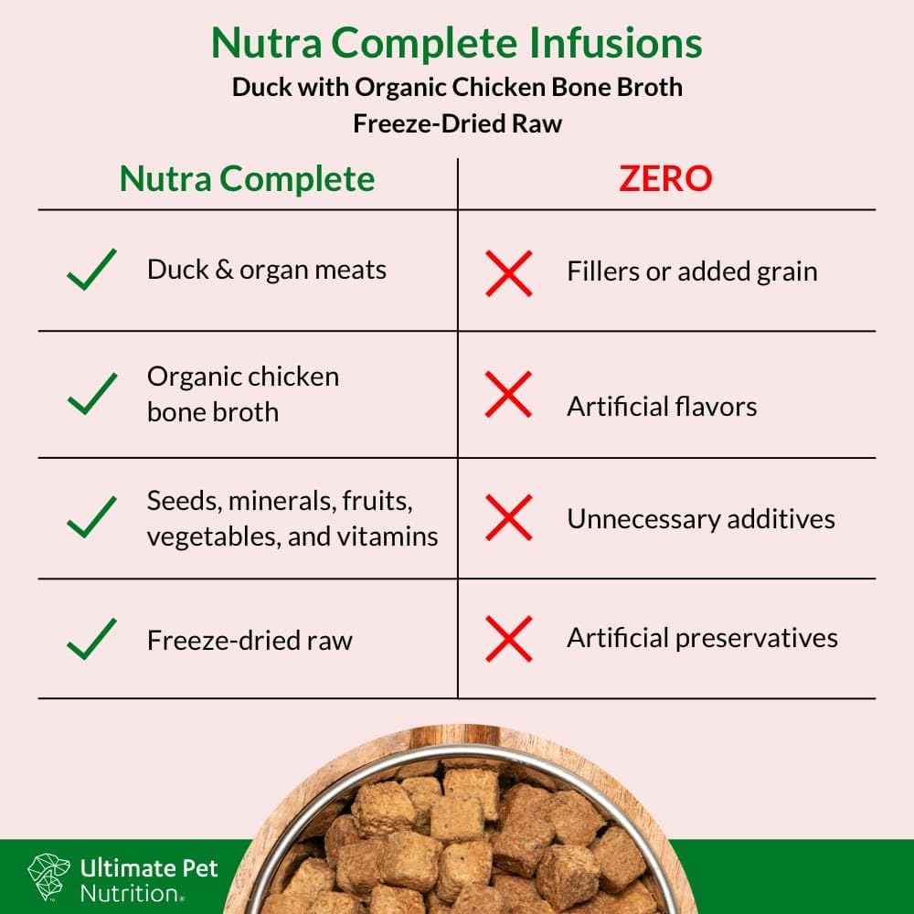 freeze-dried-raw-dog-food-with-antioxidants-and-amino-acids---nutra-complete-bone-broth-infusions-by-ultimate-pet-nutrition-1-lb-duck-2