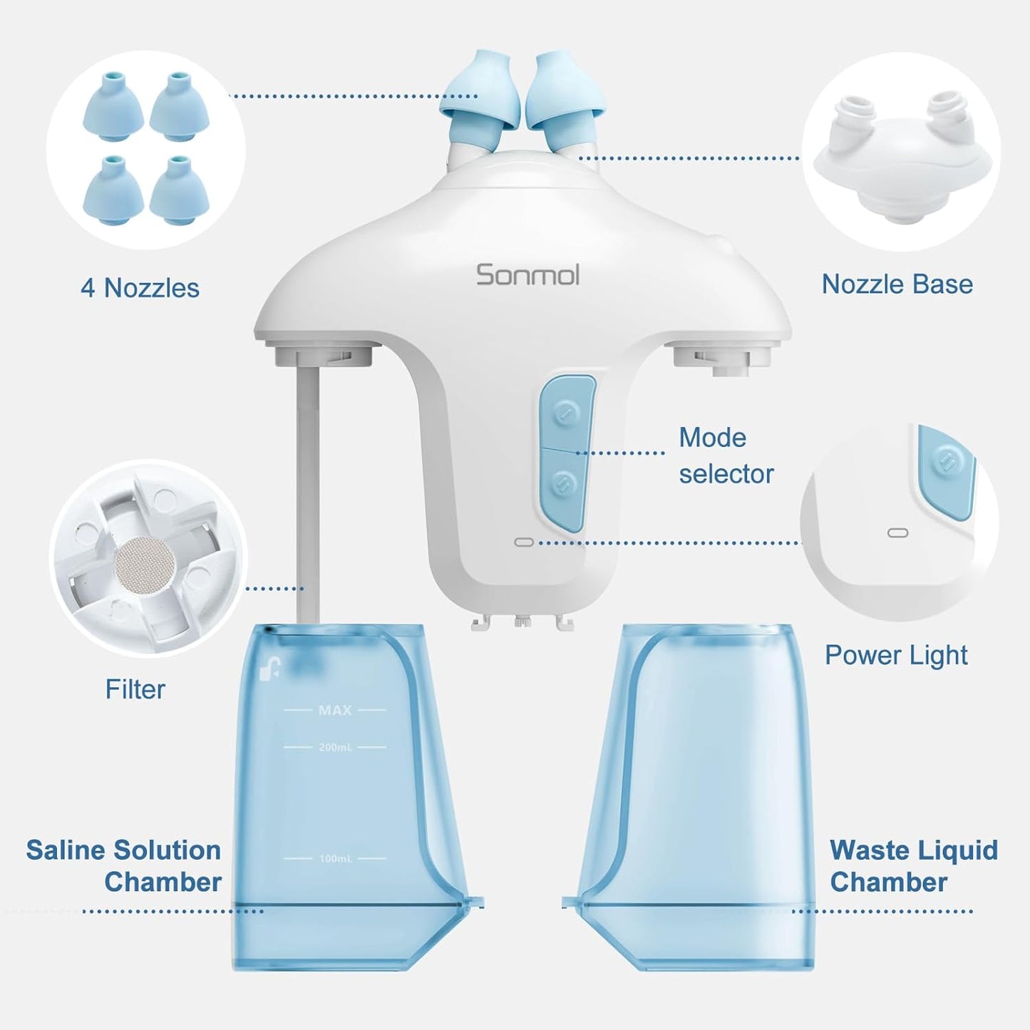 blue-sonmol-nasal-irrigation-system-with-50-salt-packets---sinus-rinse-machine-for-adults---nose-cleaner-for-sinus-relief---nasal-washer-rinsing-system-6