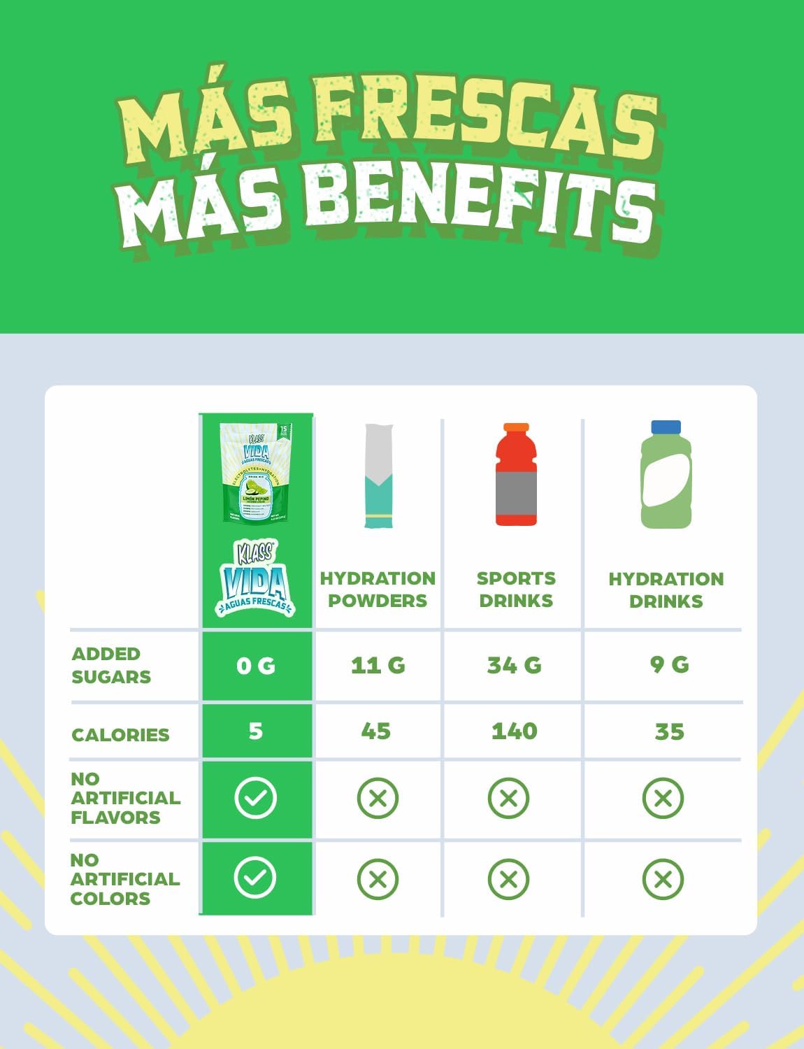 klass-vida-hydration-sugar-free-powder-packets-cucumber-limeade-electrolyte-drink-mix-15-sticks-low-calorie-natural-colors-flavors-6