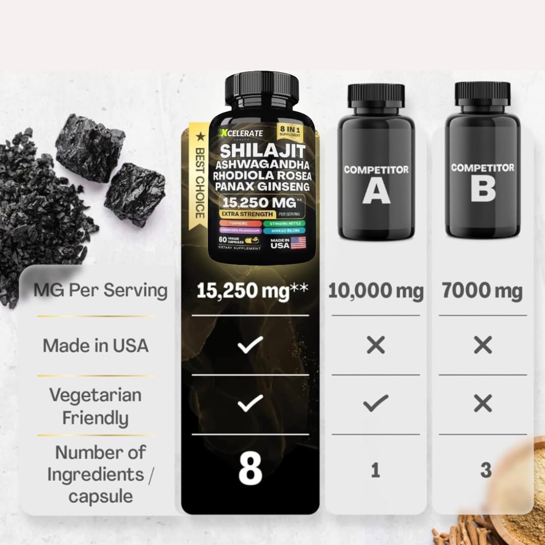 holistic-harmony-energy-wellness-supplement-with-shilajit-ashwagandha-ginseng-cordyceps-turmeric---60-capsules-for-stress-relief-vitality-4