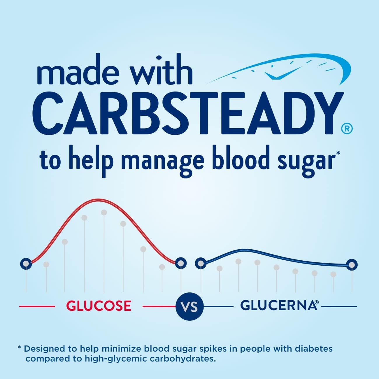 glucerna-hunger-smart-shake-diabetic-drink-with-15g-protein-for-blood-sugar-management-classic-chocolate-10-fl-oz-bottle-24-pack-3