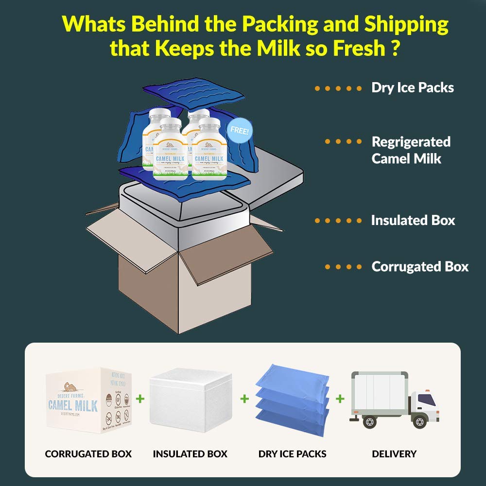 organic-fresh-frozen-camel-milk---pure-grade-a-allergen-free-milk-from-midwest-healthy-camels---made-in-usa-6-pack-4