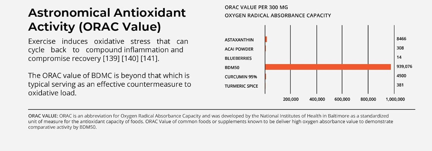 Advanced Formula Pro NovoCurcumin-BioBDMC50 Capsules - Highly Enhanced Curcumin Supplement for Next Generation - 240 Count - Espot.com.au