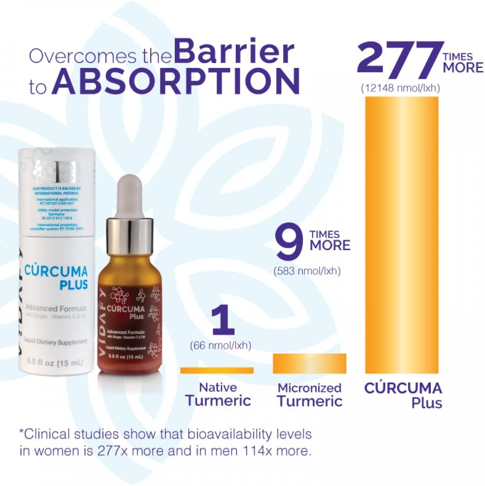 pack-of-3-vidafy-turmeric-curcumin-plus-liquid-drops-with-bioms-for-enhanced-absorption---curcumin-supplements-6
