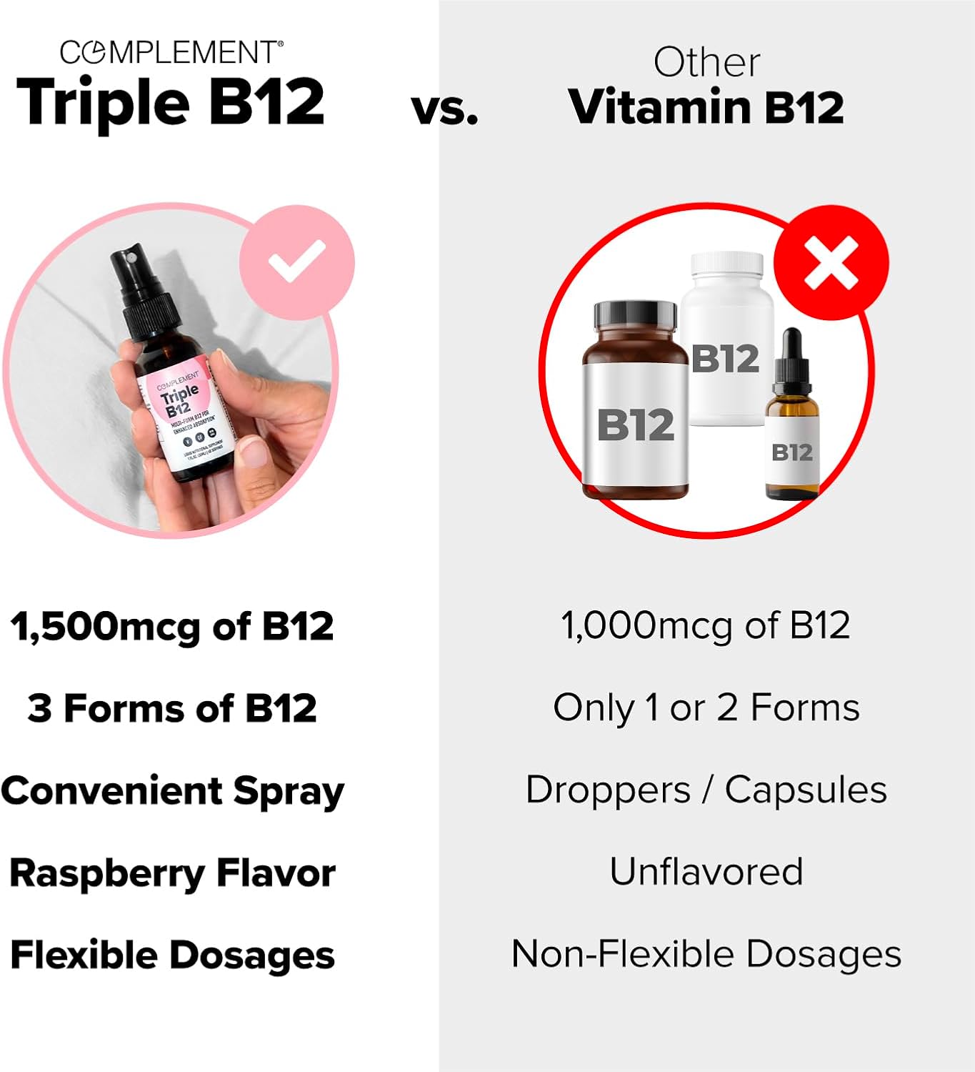 Chocolate Protein and Triple B12 Spray Bundle - 30 Servings of Protein Powder and 60 Servings of B12 Spray for Energy Boost and Muscle Recovery - Espot.com.au