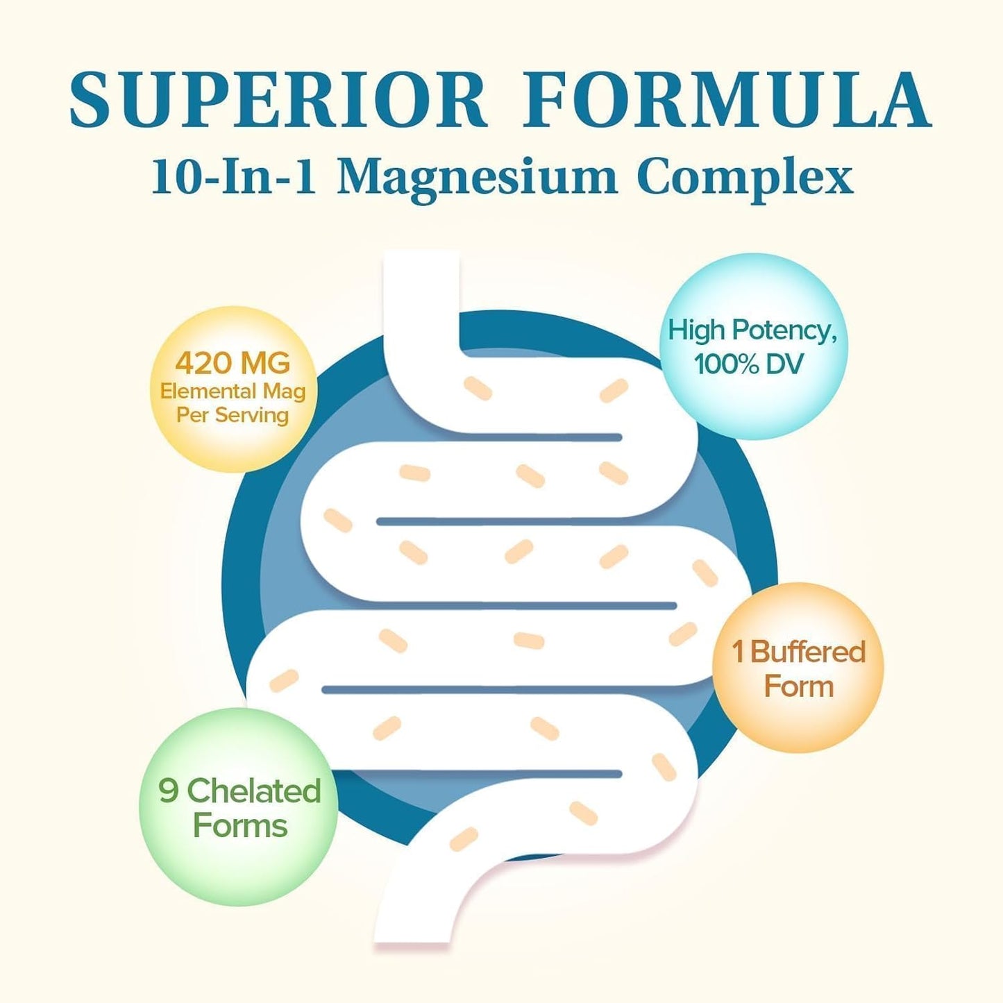 high-absorption-naturemyst-magnesium-complex-supplement---420mg-elemental-magnesium---glycinate-citrate-malate-taurate-more---sleep-nerve-muscle-health---non-gmo---90-vegan-capsules-2