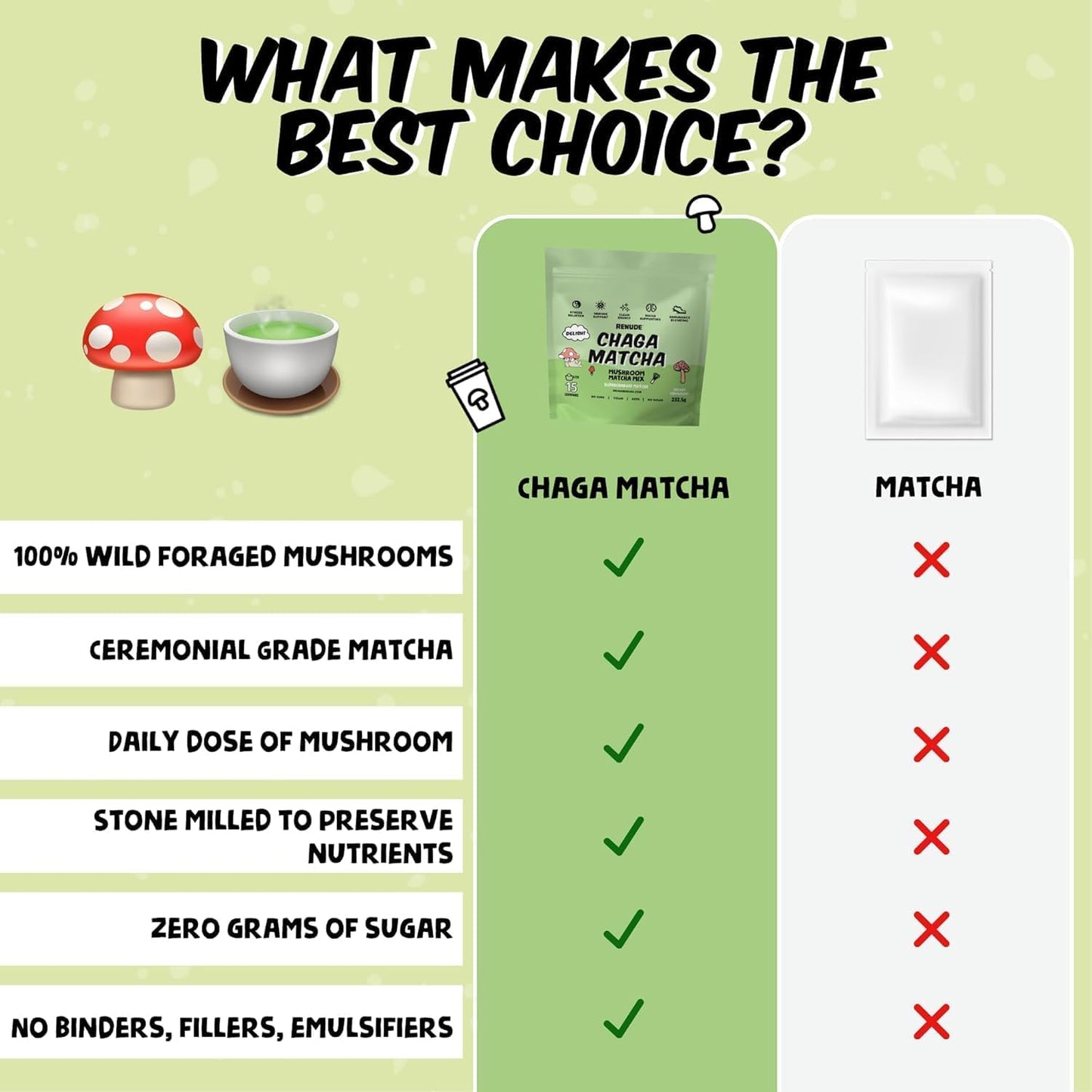 renude-chaga-mushroom-powder-for-coffee-and-matcha---mushroom-drink-mix-with-adaptogens-for-natural-energy-and-immune-support---vegan-and-keto---15-servings-each-3