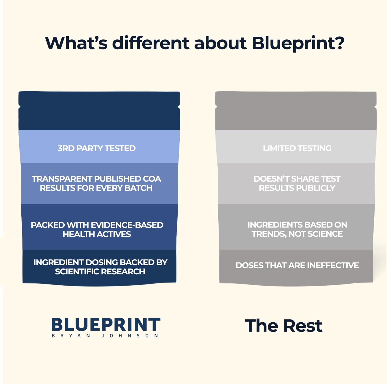 non-dairy-cocoa-powder-with-high-flavanols-content---100-pure-low-fat-unsweetened-undutched-keto-friendly-ideal-for-baking-cooking-heavy-metals-tested-12-oz-by-blueprint-bryan-johnson-4