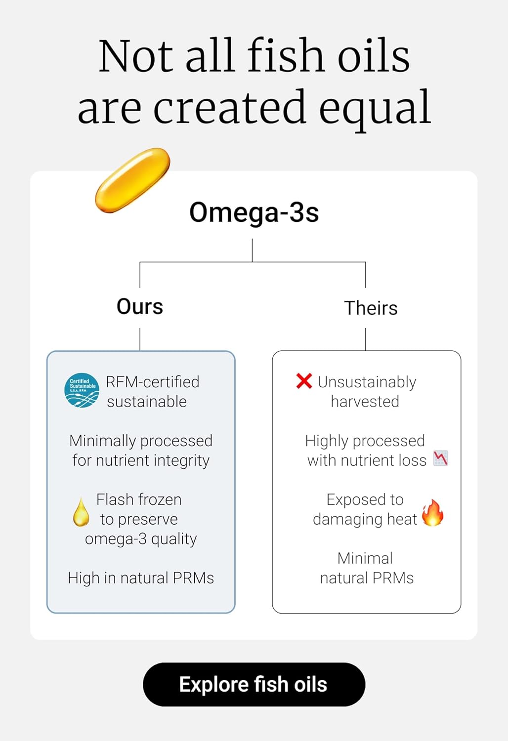 omega-3-rejuvenate-fish-oil-supplement---2-month-supply---wild-alaskan-cod-and-sockeye-salmon---lemon-flavor---epa-dha-dpa---120-softgels-5