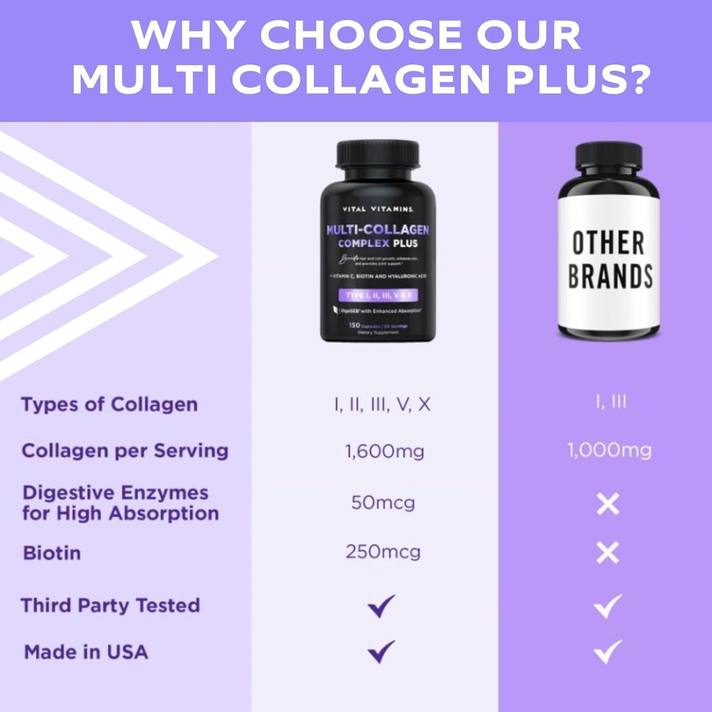 multi-collagen-plus-with-biotin-hyaluronic-acid-vitamin-c---hair-skin-nails-beauty-complex---150-capsules---type-i-ii-iii-v-x---men-women-7