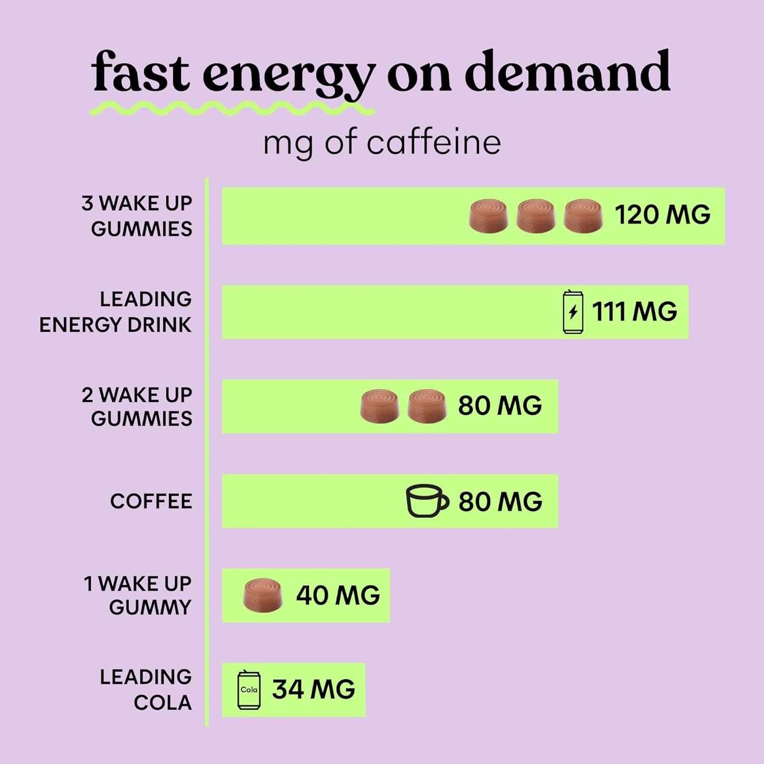 cappuccino-flavor-caffeine-energy-gummies---80mg-per-serving-coffee-bean-extract-vegan-gluten-free---1-month-supply-60-ct-4