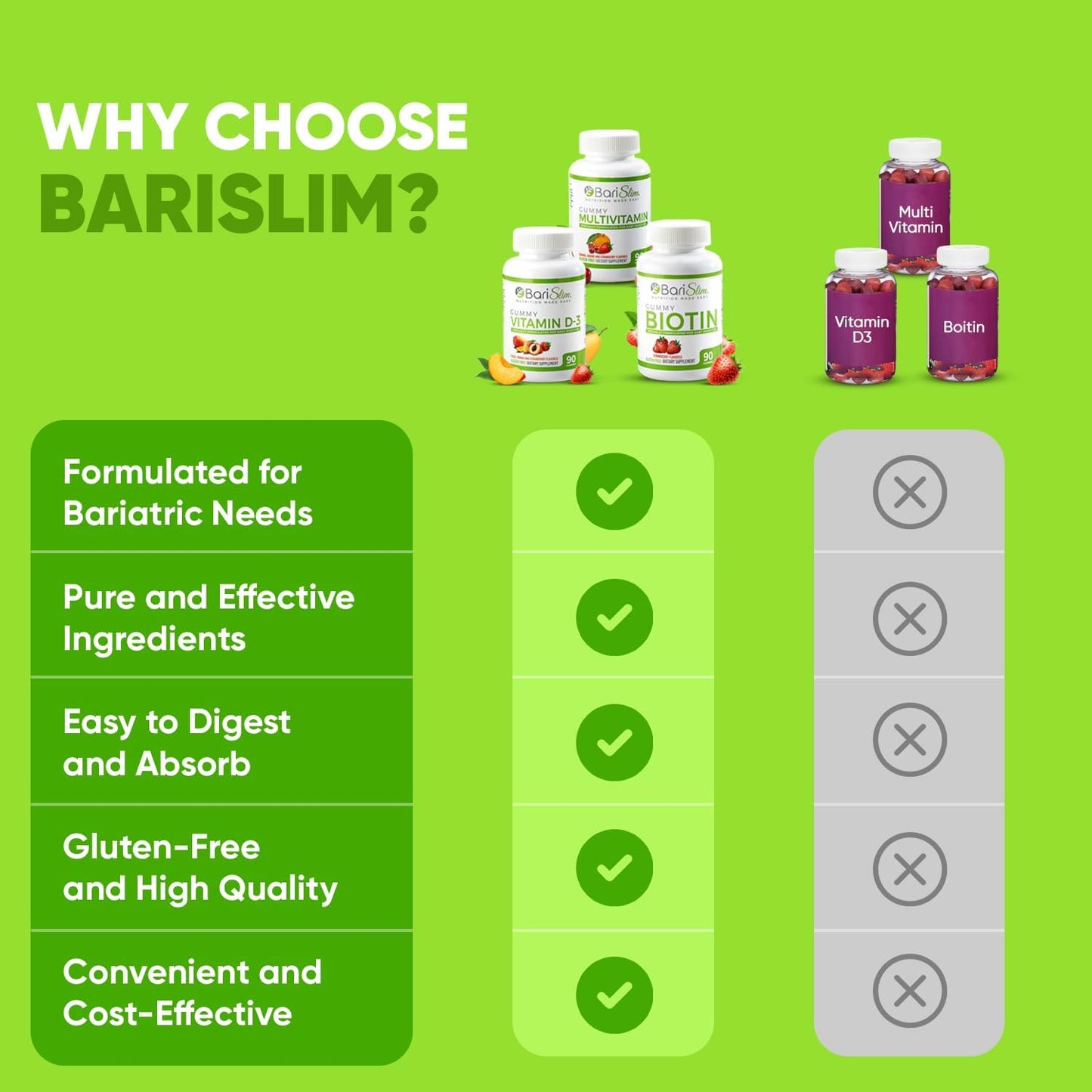 barislim-bariatric-multivitamin-gummies---pack-of-3-90-fruit-chews---specially-formulated-for-post-weight-loss-surgery-patients---easy-to-digest-delicious-fruit-flavors-7
