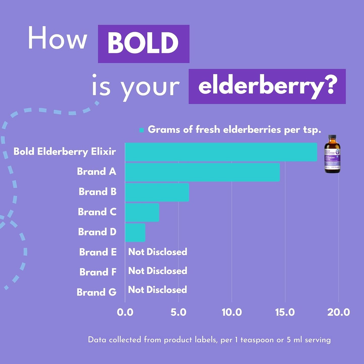 65x Concentrated Elderberry Elixir with Aronia Berry for Immune Support - 4 Fl. Oz - Kid Friendly & Sugar-Free - Espot.com.au