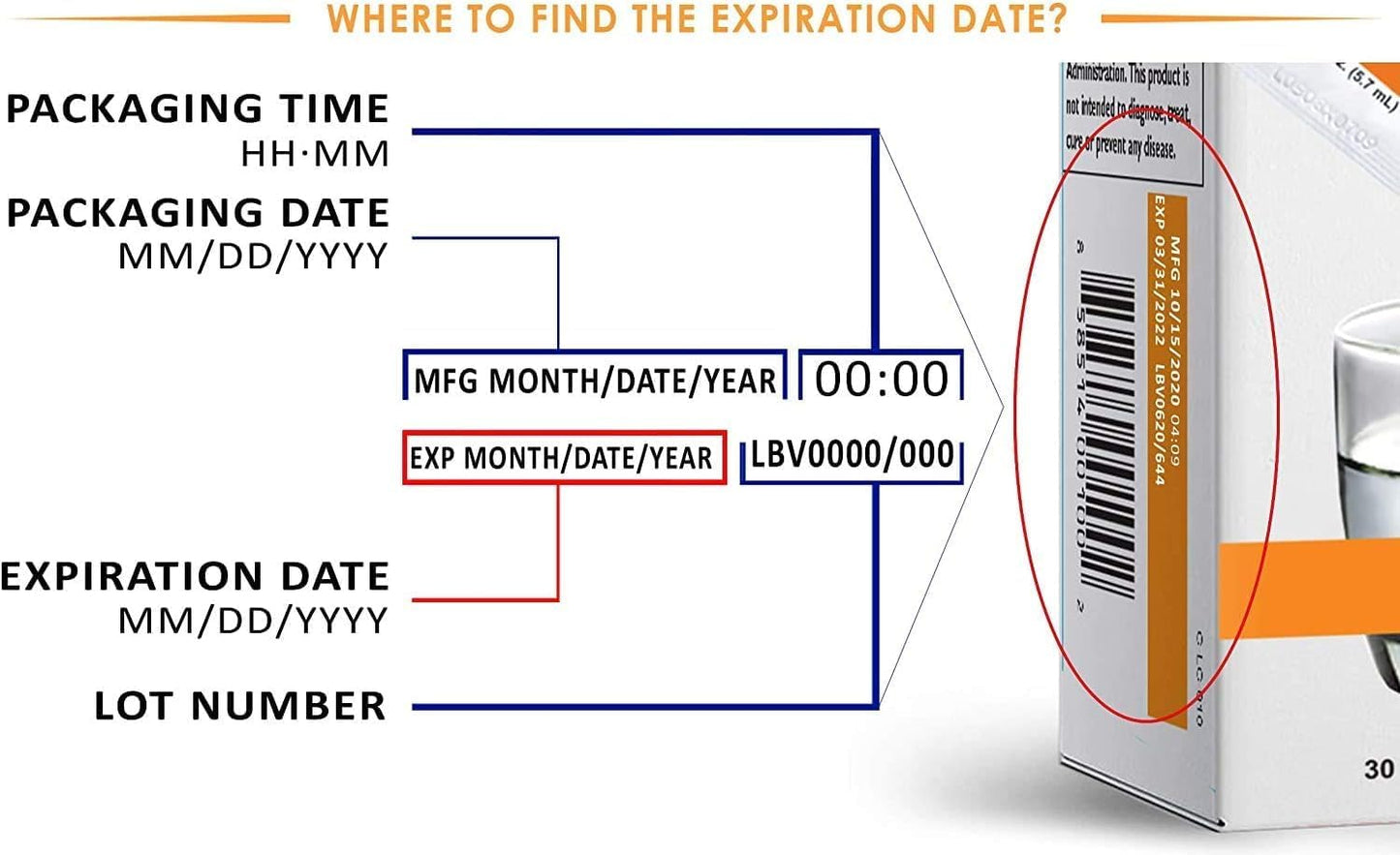 high-potency-liposome-encapsulated-vitamin-c-with-essential-phospholipids---30-packets-of-1000mg---non-gmo---100-absorption-rate---02-fl-oz-carton-7