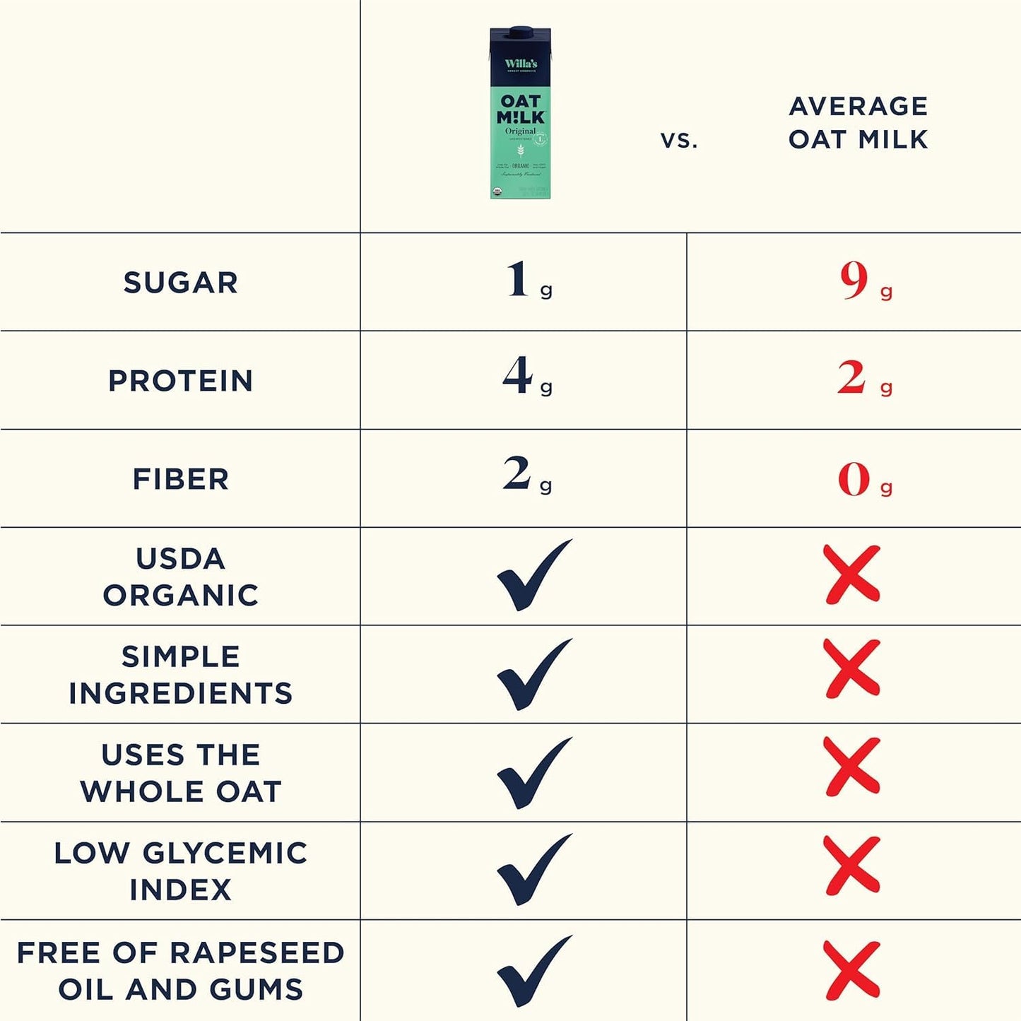 organic-unsweetened-oat-milk---shelf-stable-non-gmo-low-sugar-dairy-free-32-oz---pack-of-1-3