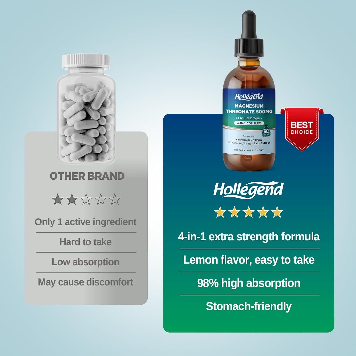 magnesium-threonate-liquid-drops-500mg-with-glycinate-l-theanine-lemon-balm---brain-health-supplement-for-kids-adults---2-fl-oz-6