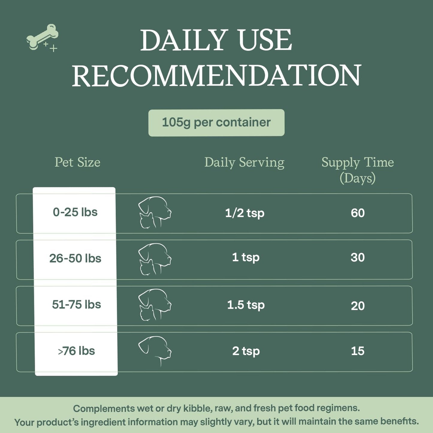 vet-formulated-fera-pet-organics-whole-food-multivitamin-powder-supplement-for-cats-and-dogs---37oz---with-minerals-micronutrients-prebiotics-and-probiotics-4