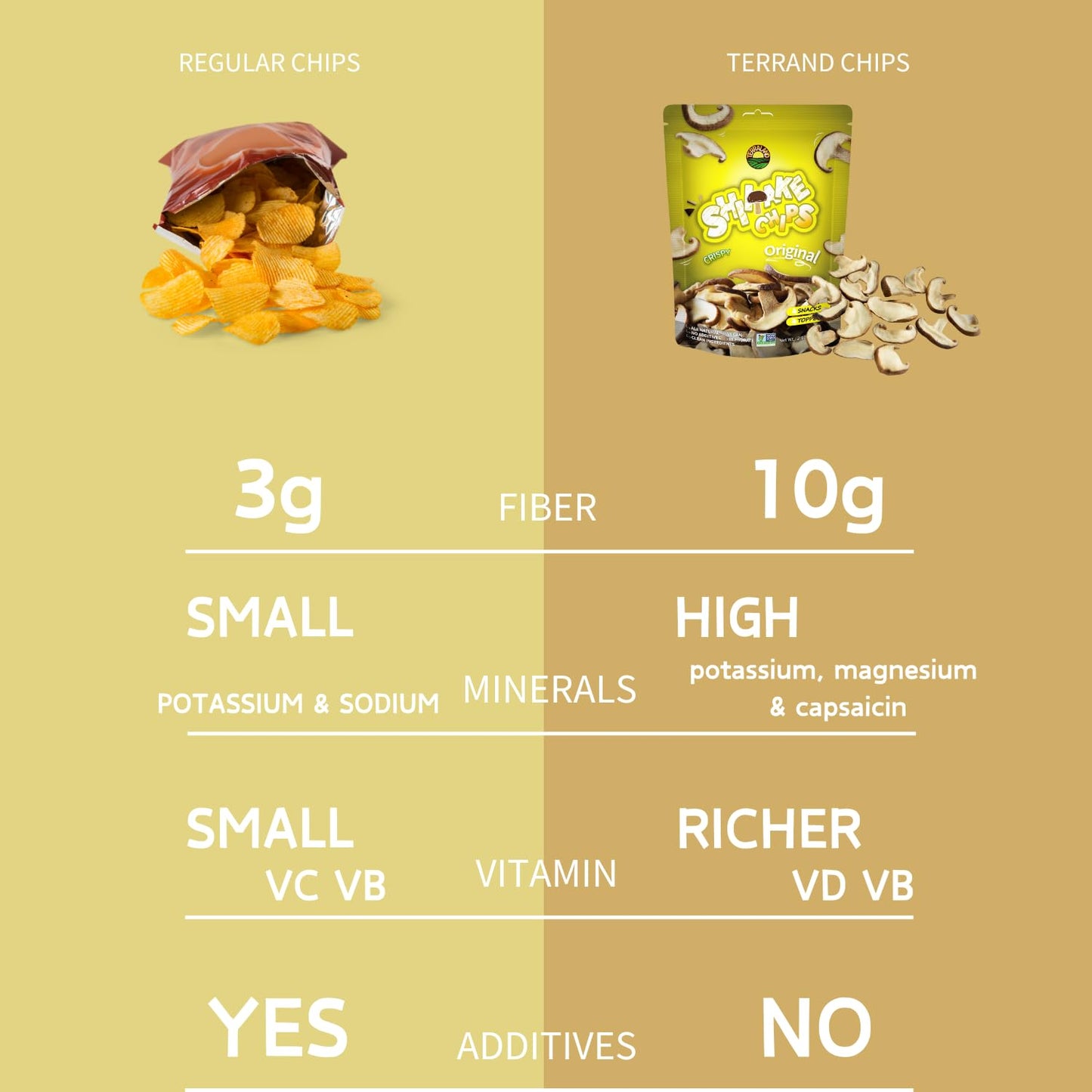 terraland-shiitake-chips---original-crispy-mushroom-snack-gluten-free-vegan-superfood-with-rich-umami-flavor---212oz-bag-pack-of-2-4