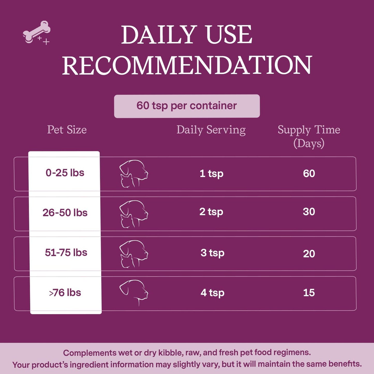 organic-calming-goat-milk-pet-supplement-for-cats-dogs---vet-formulated-for-anxiety-stress-hyperactivity---ashwagandha-gaba---60-servings-4