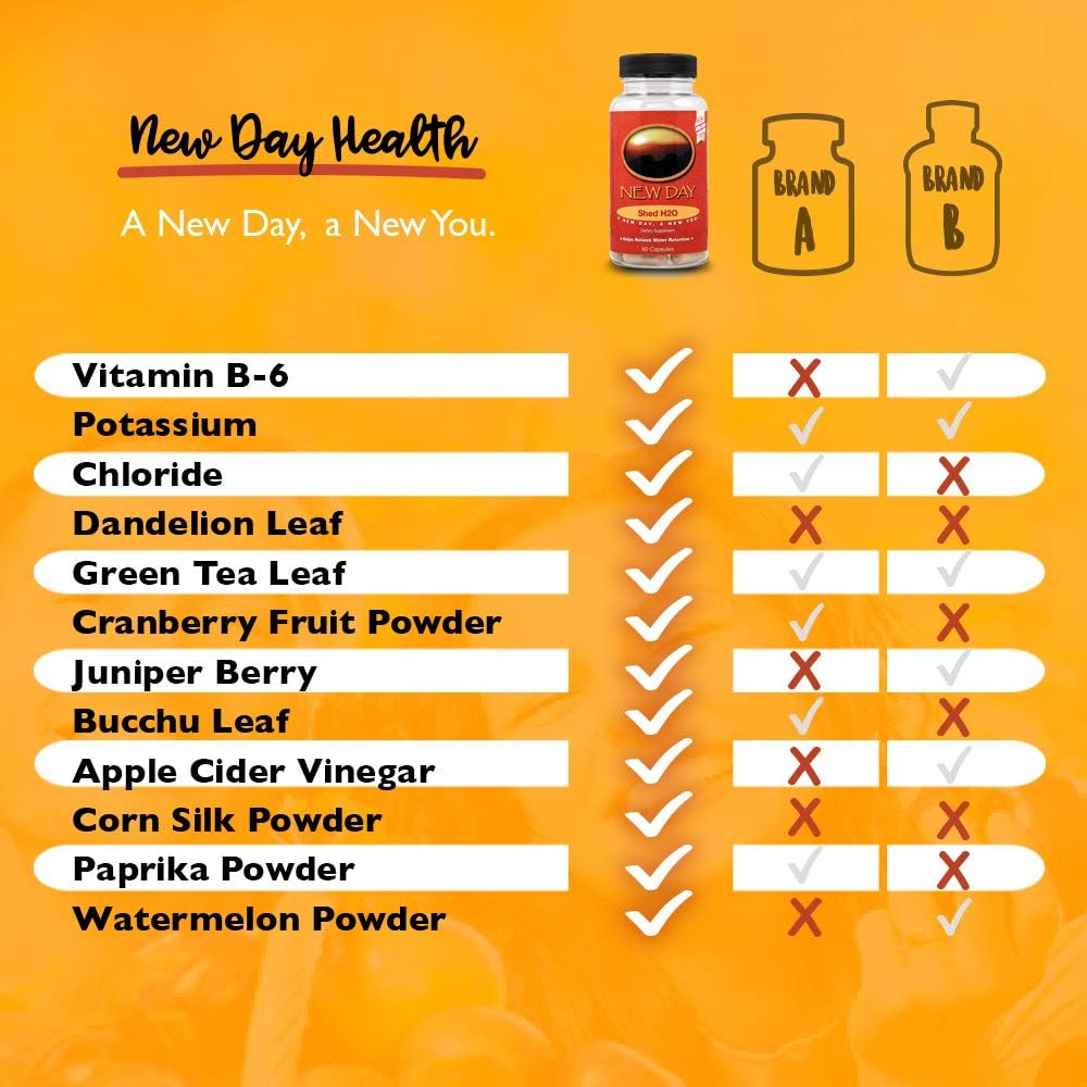 natural-diuretic-water-pills-for-water-retention-relief---reduce-bloating-and-water-weight---supports-healthy-potassium-levels---men-and-women---by-new-day-health-5