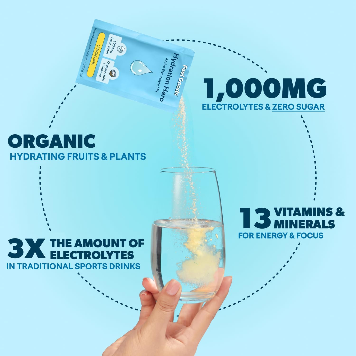 hydration-hero-electrolytes-powder-with-1000mg-magnesium-aloe-vera-l-theanine-vitamin-c-b12---sugar-free-keto-vegan-passion-fruit-30-servings-3