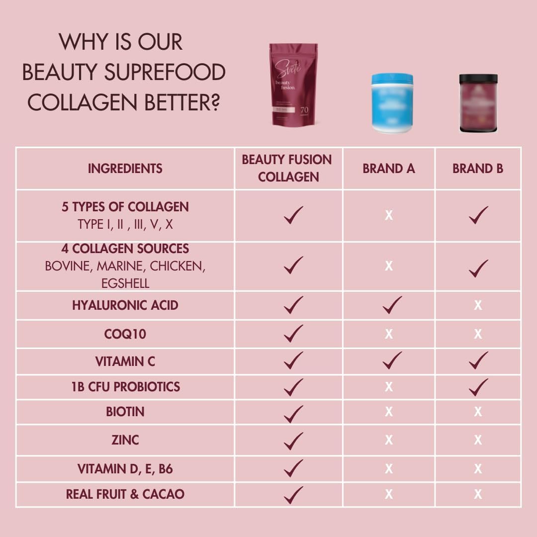 svete-hydrolyzed-collagen-powder-for-women-with-hyaluronic-acid-biotin-vitamin-c-and-probiotics---keto-protein-superfood-in-berry-flavor-7-packets-6