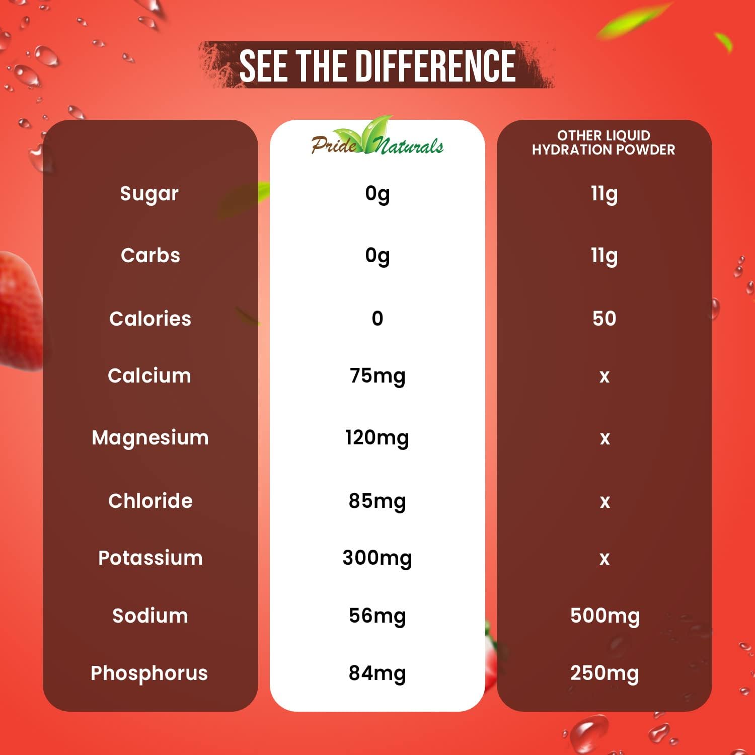 pride-naturals-electrolyte-powder---sugar-free-vegan-refreshing-workout-recovery-drink-with-immune-boosting-vitamins---198g-strawberry-watermelon-flavor-4