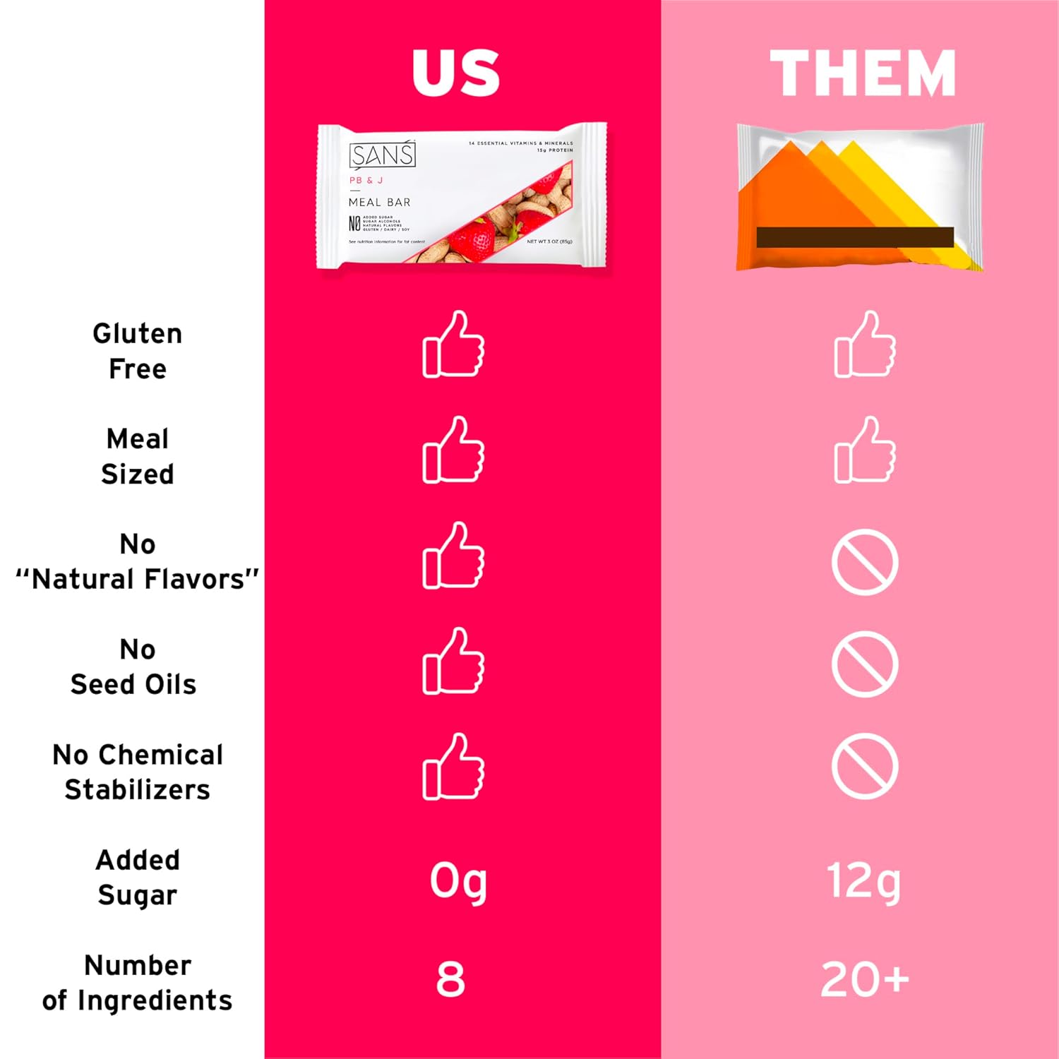 nutritious-peanut-butter-lovers-meal-replacement-protein-bar---12-pack-all-natural-dairy-free-soy-free-gluten-free-no-added-sugar-packed-with-essential-vitamins-and-minerals-4