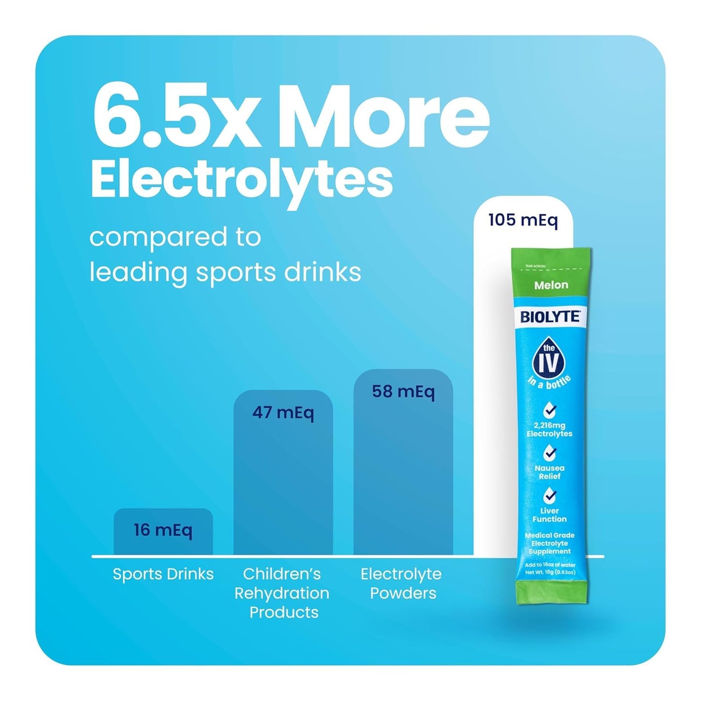 biolyte-iv-hydration-packets---electrolyte-powder-drink-mix-for-dehydration-relief---watermelon-flavor-16-sticks-3