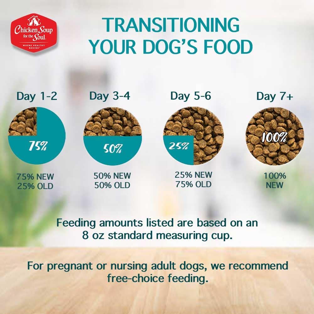 grain-free-chicken-pea-sweet-potato-dry-dog-food---real-ingredients-no-artificial-flavors---all-life-stages---25-lb-bag-11