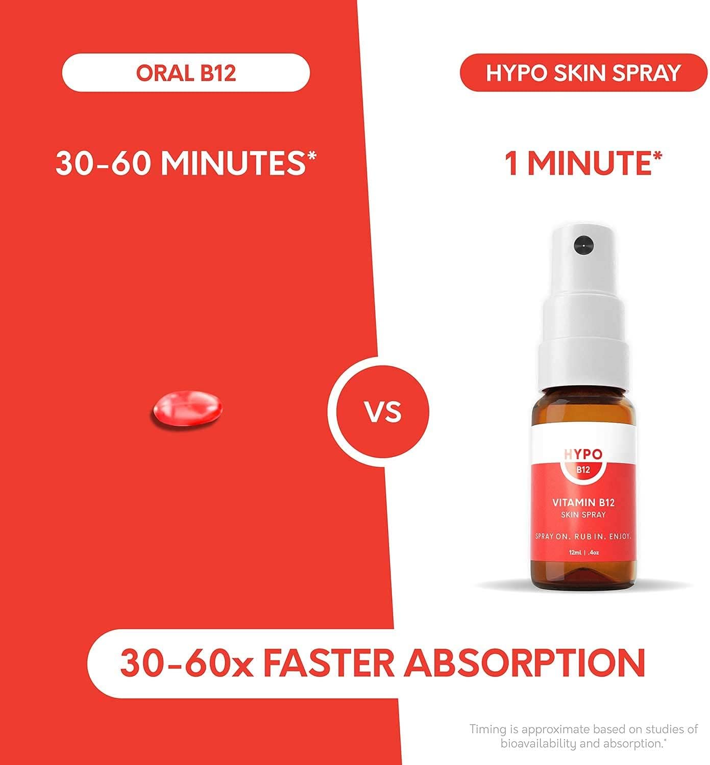 hypo-b12-vitamin-spray-for-health-energy-mood-rapid-absorption-16x-more-effective-than-pills-drops-680-mcg-per-application-30-day-supply-eirtree-health-4
