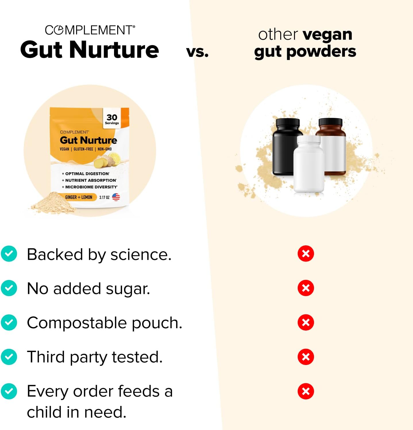 gut-repair-superfood-powder-with-ginger-root---30-servings---prebiotic-postbiotic-probiotic-for-digestive-health---leaky-gut-support-3