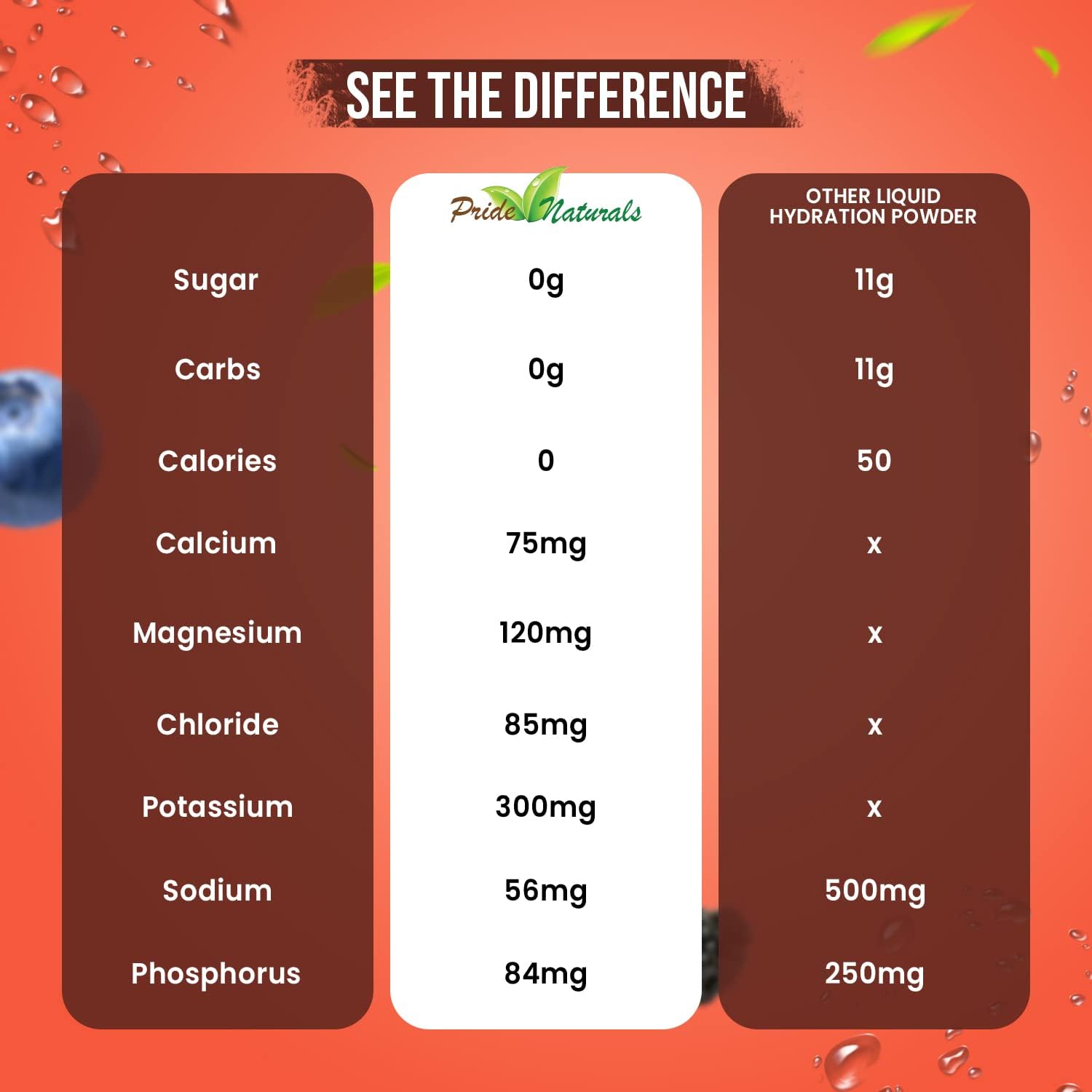 pride-naturals-electrolyte-powder---sugar-free-gluten-free-hydration-beverage-for-workout-recovery-vegan-with-immune-boosting-vitamins-berry-flavor-198g-5