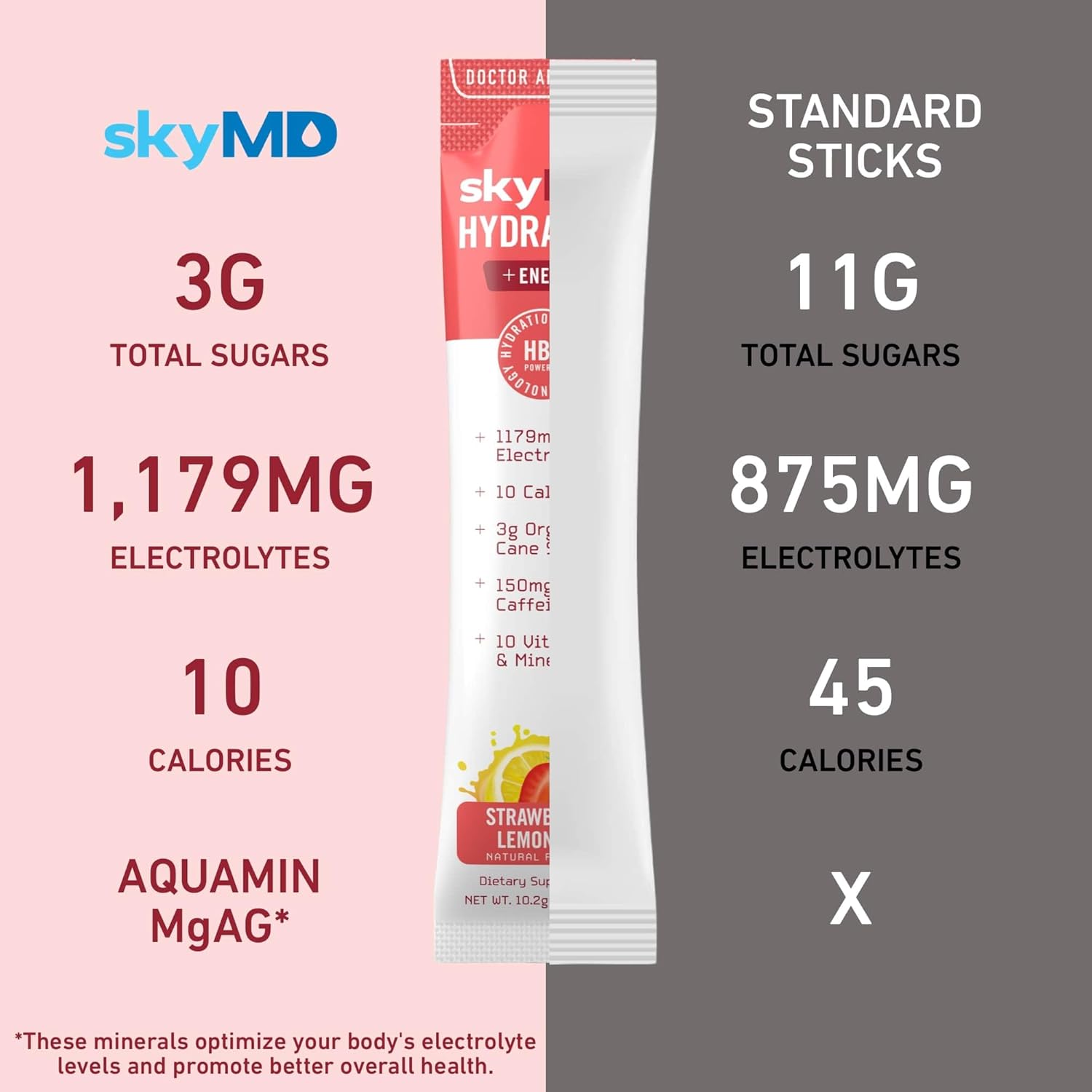 skymd-electrolyte-hydration-energy-powder-sticks---boost-focus-performance-with-natural-caffeine---strawberry-lemonade-flavor---14-packets-for-water-mixing-7