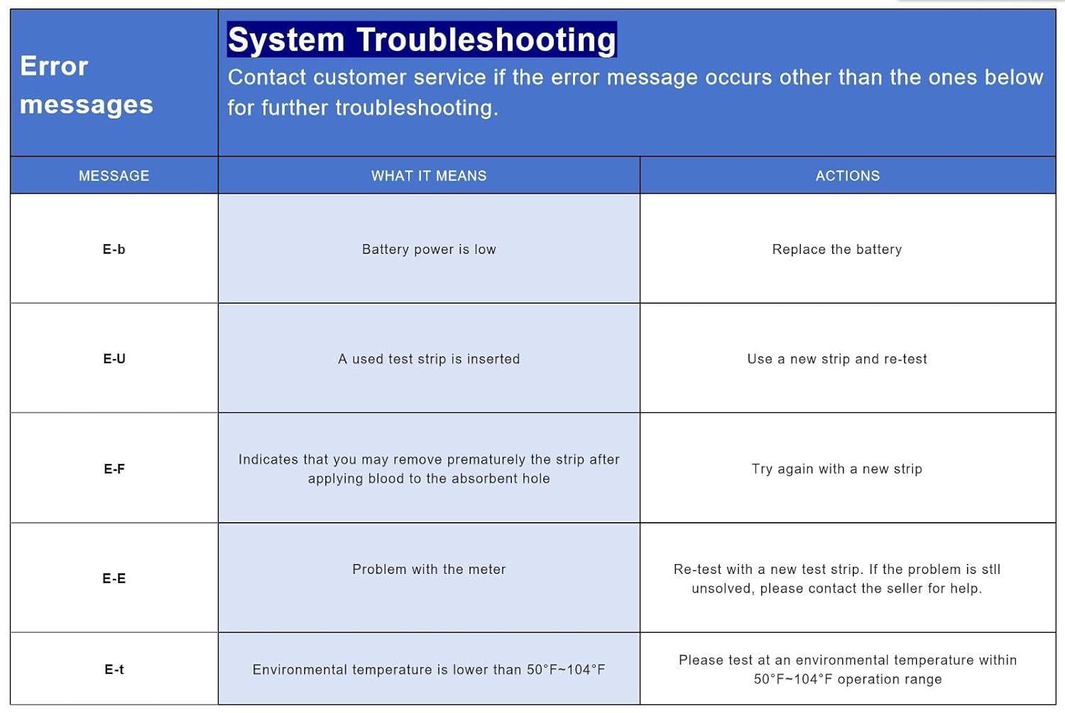 blood-glucose-monitoring-kit-with-100-test-strips-lancets-glucometer-lancing-device-travel-case---diabetic-home-testing-solution-8