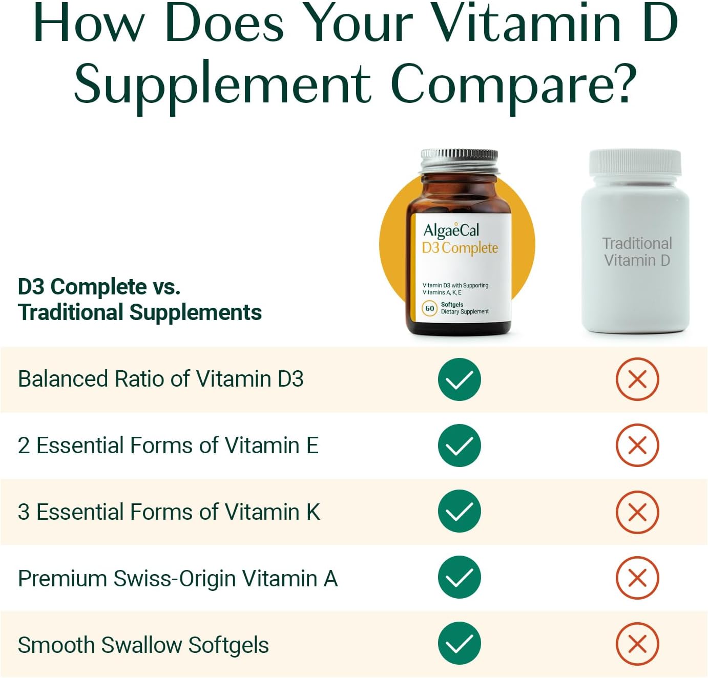 algaecal-4-in-1-vitamin-d3-k2-complex---immune-bone-health-support---whole-body-wellness-supplement---easy-swallow-softgels-6-month-supply-2