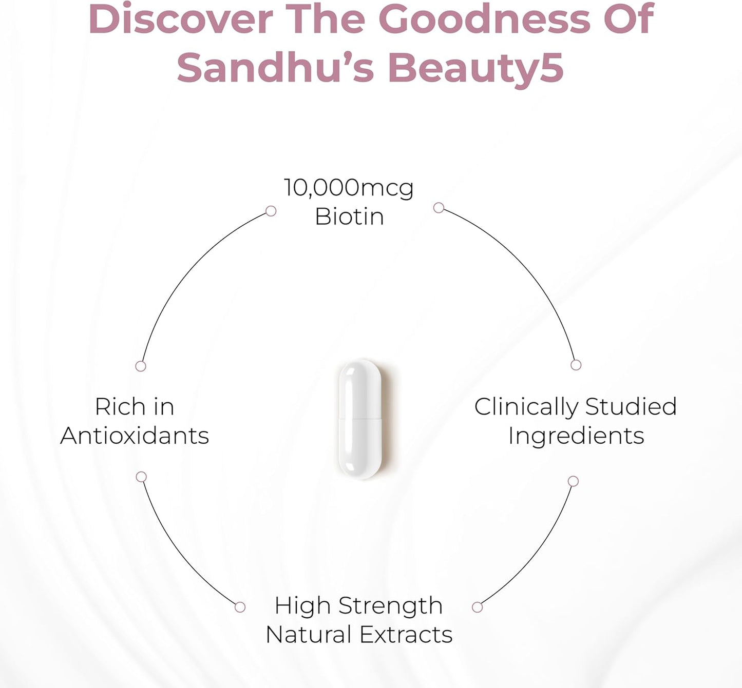 sandhus-beauty5-capsules---60-vegetarian-capsules-for-hair-skin-nails---supports-collagen-synthesis---keto-vegan-friendly---30-servings-8