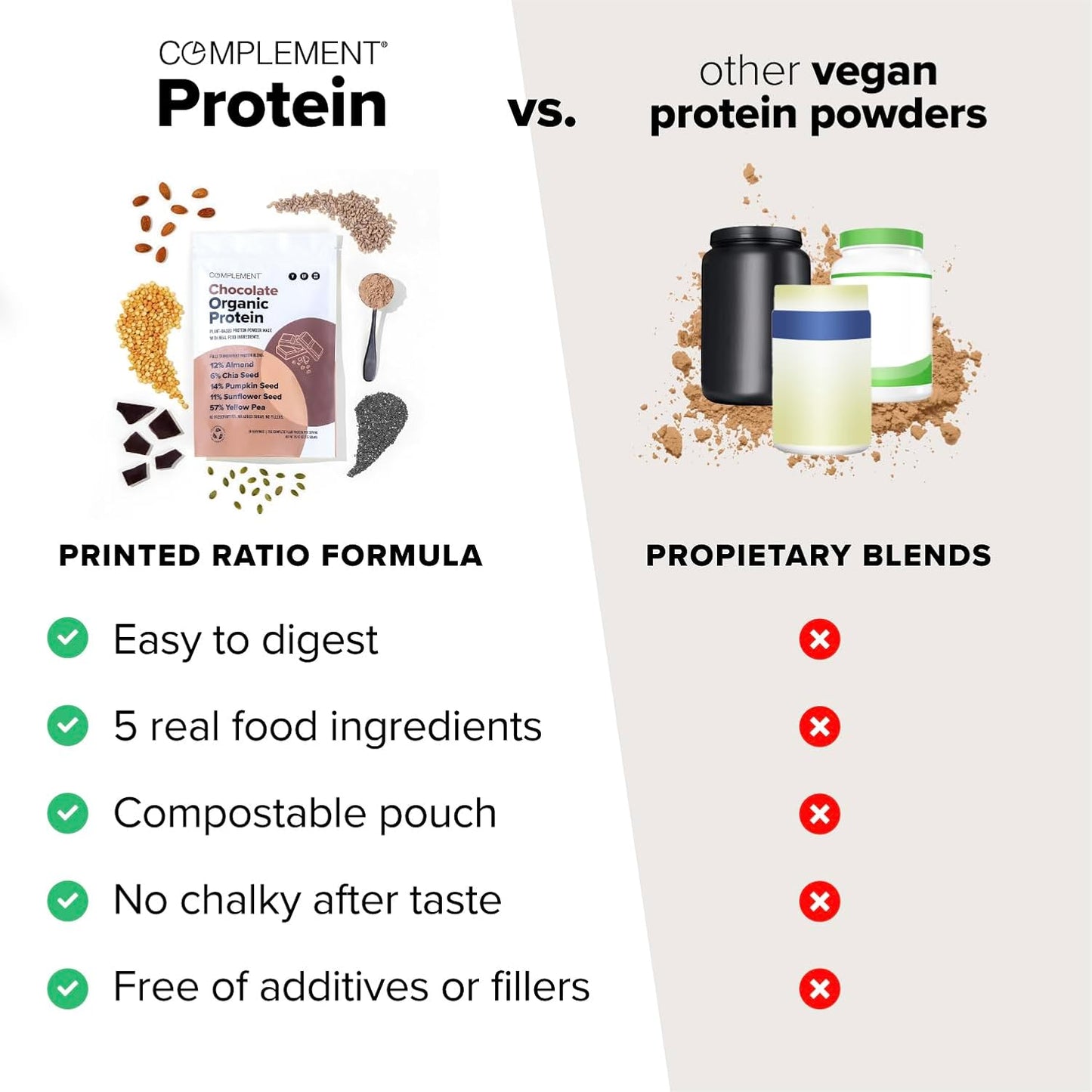 Bundle of Chocolate Protein Powder and Creatine Supplement - 30 Servings Protein + 60 Servings Creatine - Espot.com.au