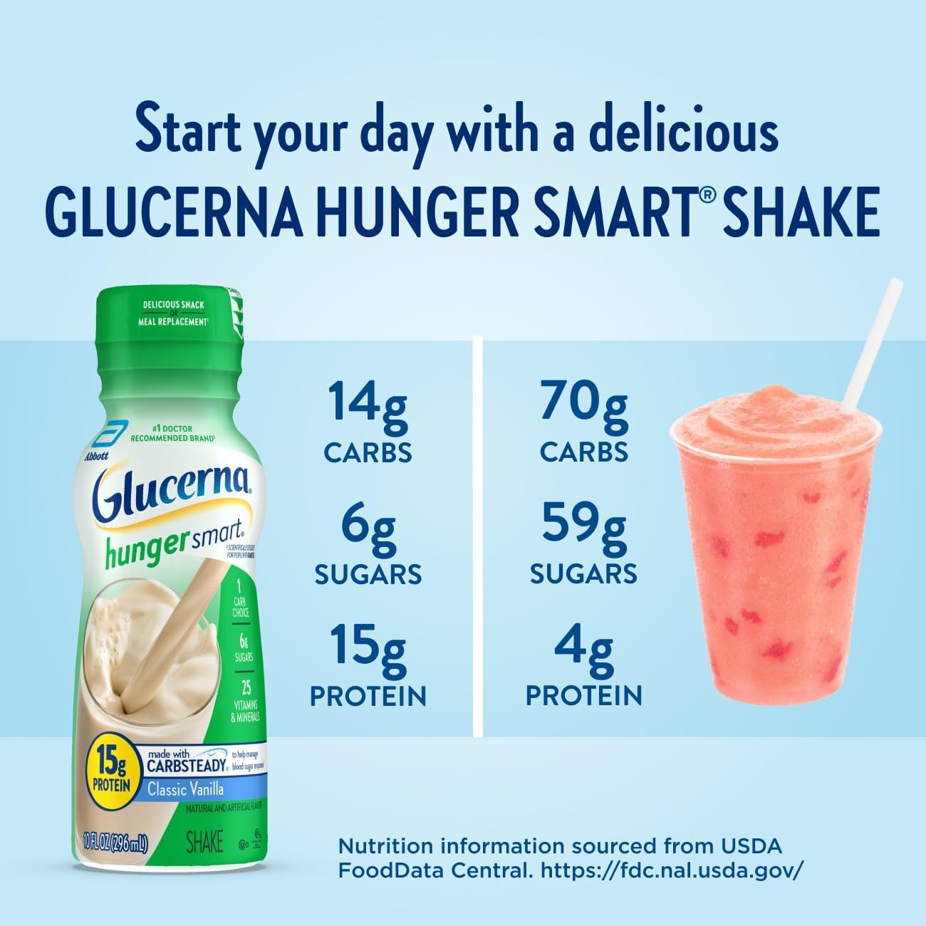 glucerna-hunger-smart-shake-diabetic-drink-for-blood-sugar-support-15g-protein-180-calories-classic-vanilla-flavor-10-oz-bottle-pack-of-6-4