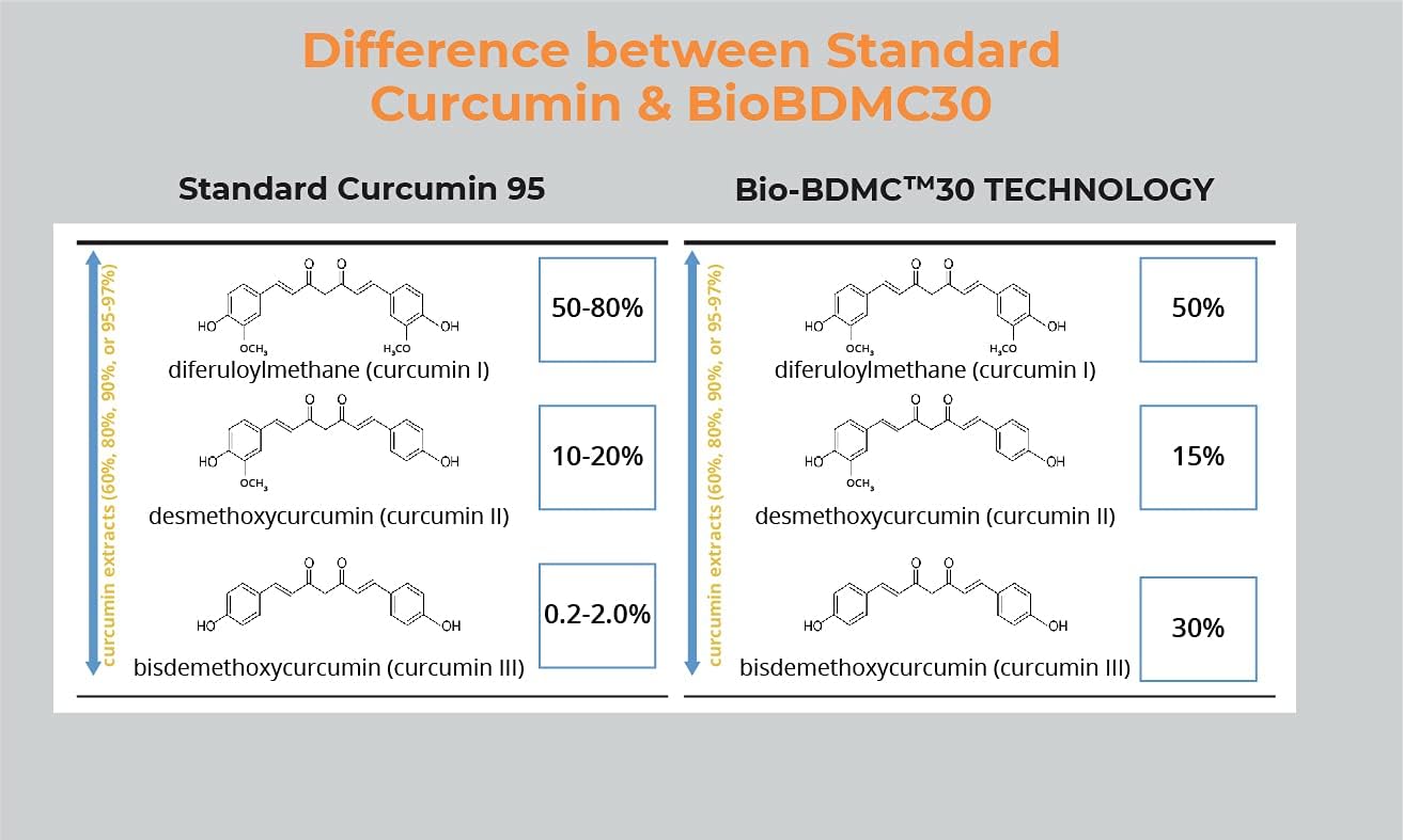 60-capsules-of-biobdmc-novocurcumin---highly-potent-next-generation-curcumin-3