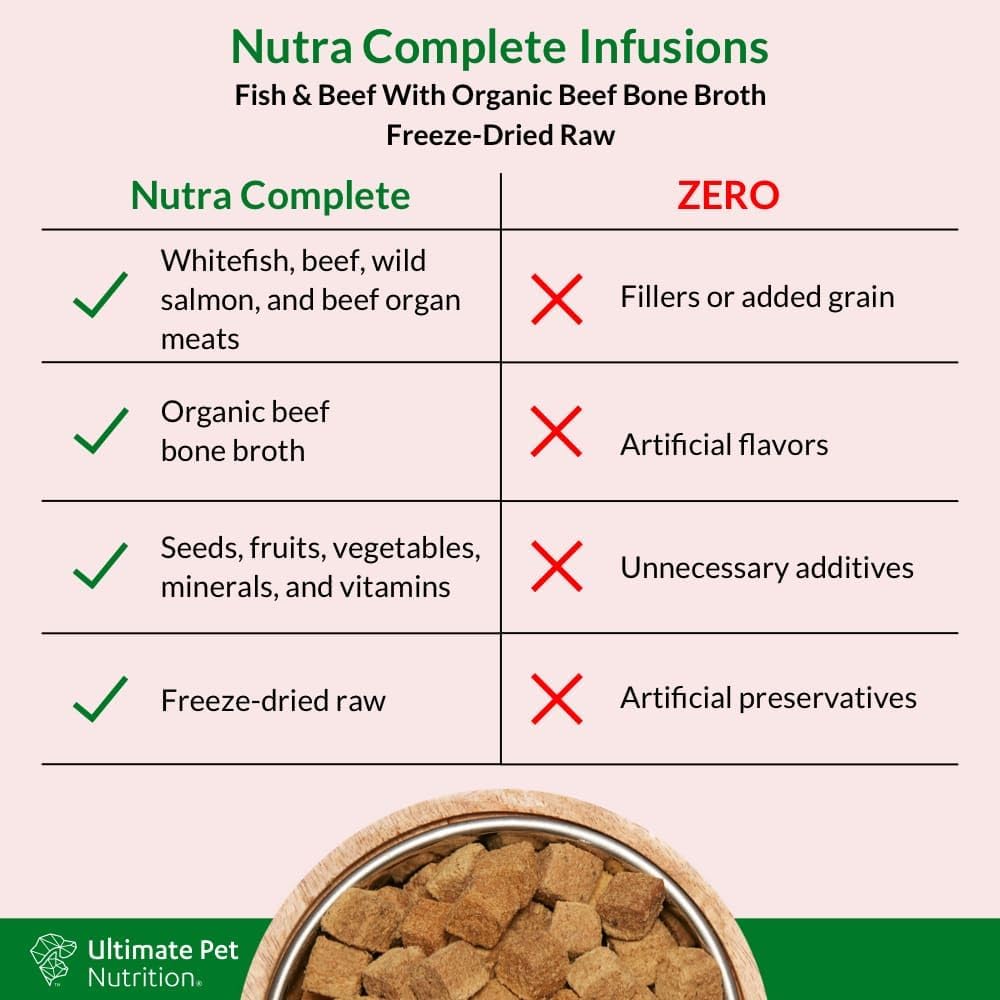 nutra-complete-bone-broth-infusions-for-dogs---freeze-dried-raw-dog-food-with-antioxidants-prebiotics-and-amino-acids---1lb-bone-broth-fish-2